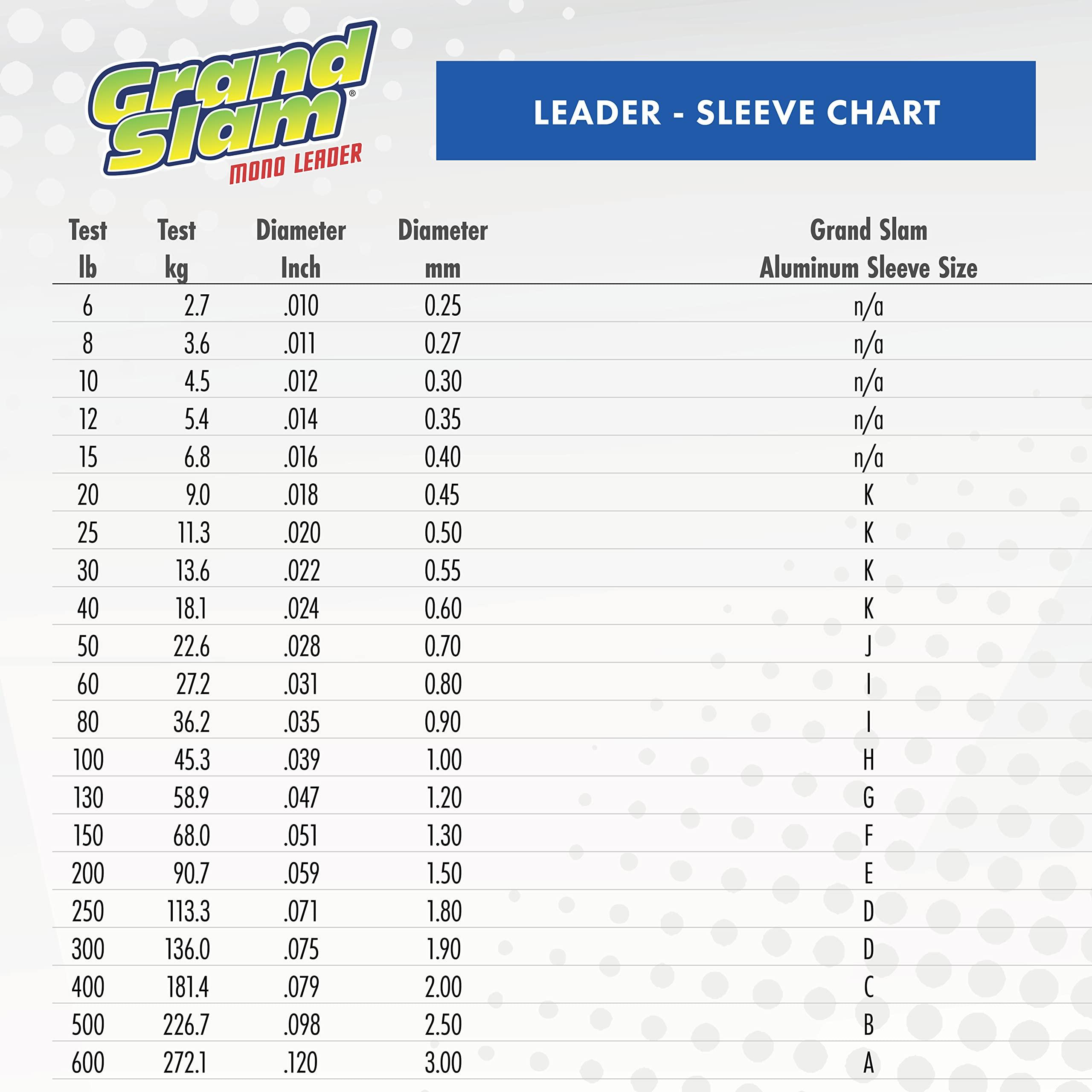 Hi-Seas Grand Slam Monofilament Leader, 600 lb / 272.1 kg Test.120 in / 3.00 mm Dia, Clear, 100 yd / 91 m