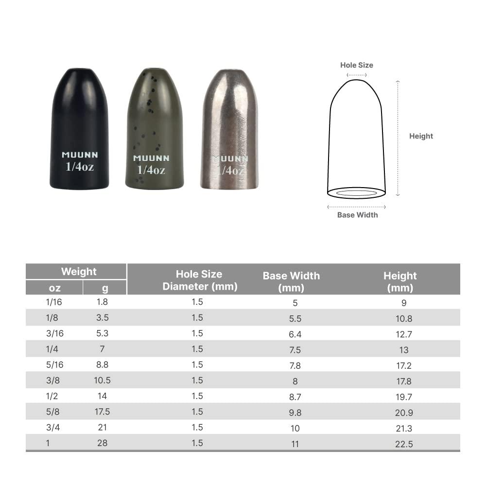 MUUNN MUUNN 6 Pack Tungsten Worm Weights Fishing Sinkers, Tungsten Fishing Weights, Bullets Fishing Weights Bundle kit for Texas Rig and Carolina Rig(Plain,3/4oz