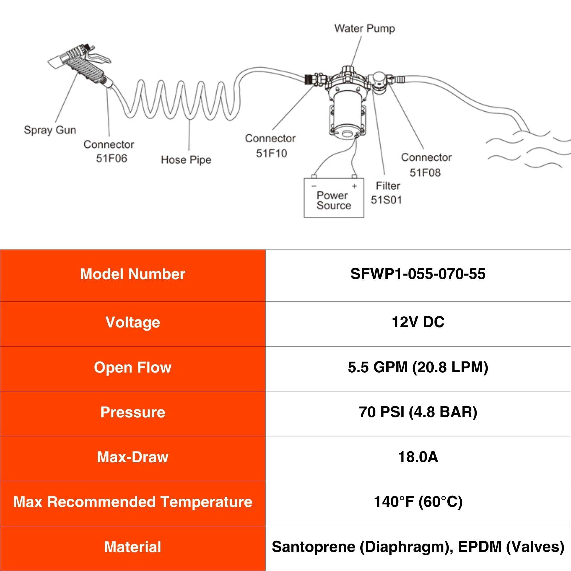 SEAFLO SEAFLO 55-Series Washdown Pump Kit - 12V DC, 5.5 GPM, 70 PSI, Self-Priming, Coiled Hose, Spray Nozzle, High Flow for RV, Boat, Off-Grid, Freshwater, and Saltwater Applications 4-Year Warranty