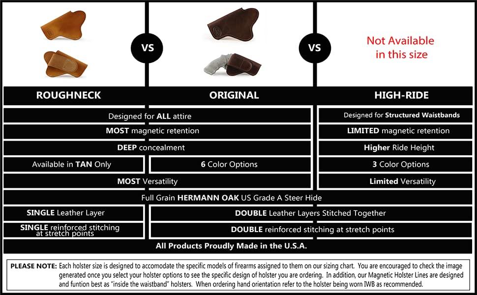 JM4 Tactical JM4 Tactical Magnetic Concealed Gun Holster | Size K-Frame | Fits 6-Shot K-Framed Revolvers with up to 5" Barrel (Tan Original, 3" Barrel IWB Left Hand Draw)