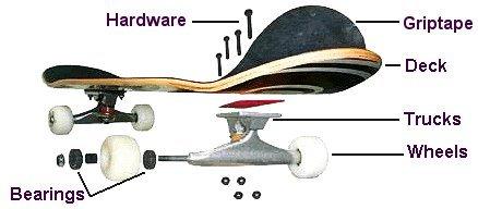 Zero Skateboards Zero 3 Skull with Blood Skateboard Deck -7.75 Black/White/Red - Assembled AS Complete Skateboard