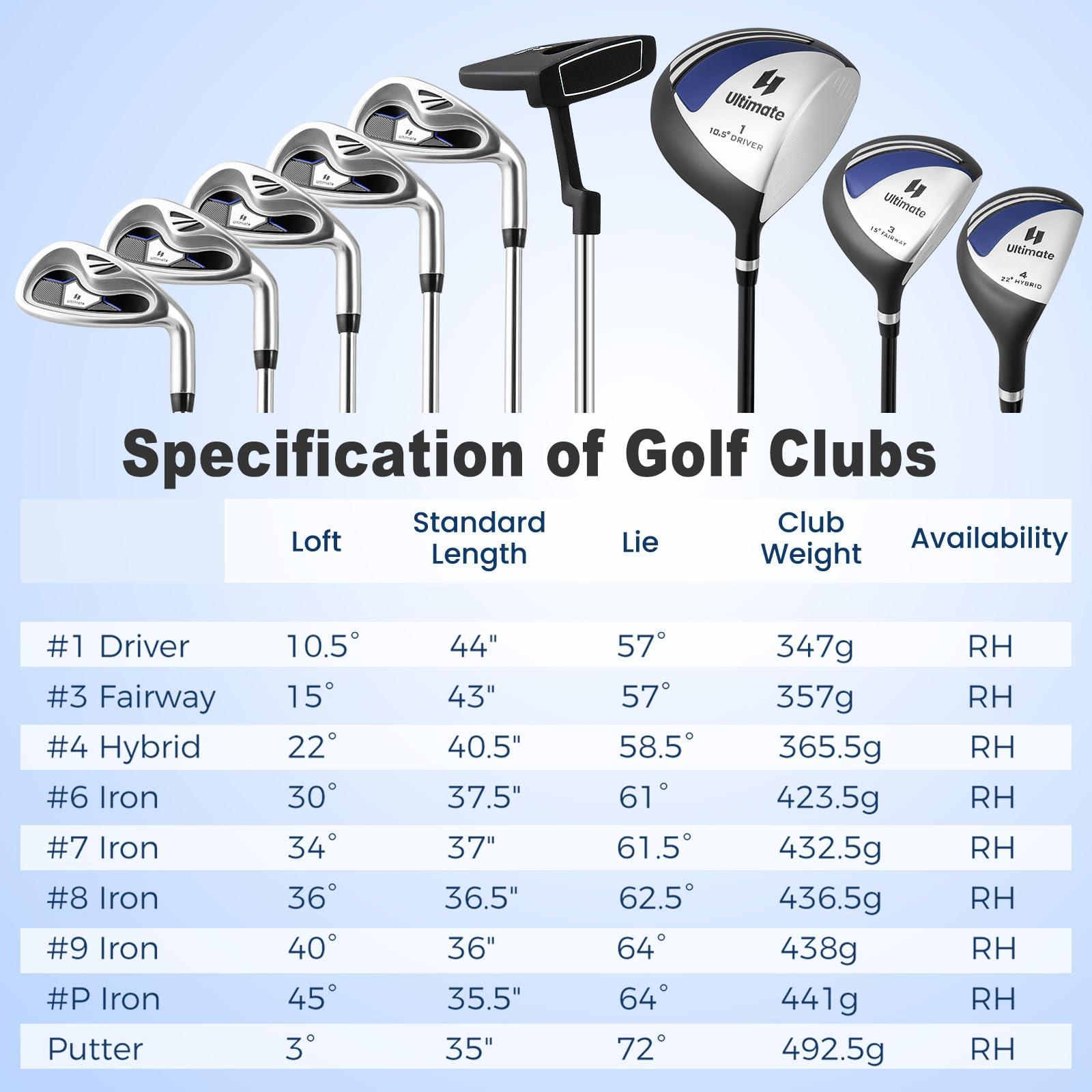 Tangkula Tangkula Complete Golf Clubs Package Set 10 Pieces for Men & Women Right Hand, Includes 460cc Alloy Driver, 3# Fairway Wood, 4# Hybrid, 6#, 7#, 8#, 9# & P# Irons, Putter, Stand Bag (Blue)