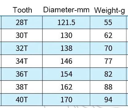 DJC Components DJC Stone Bike Chainring Aero 3mm Offset Direct Mount 12s Round for Sram GXP Dub NX GX Eagle X9 X0 XX1 X01 28t 30t 32 34t 36 38t 40t