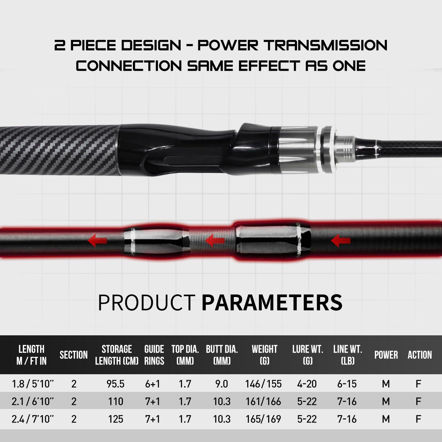 SEASIR SEASIR Grandmaster Fishing Rod, Portable Spinning/Bait-Caster Rod 2-Piece, Compact Fishing Rod, Travel Surf Rod Medium-Fast, Carbon Fiber Fishing Pole for Saltwater Freshwater Trout Bass