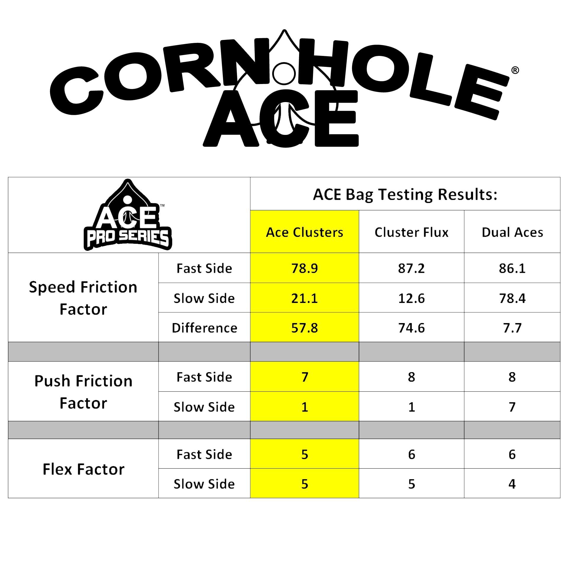 CornholeAce CornholeAce Ace Clusters | Orange (Set of 4 Bags) | ACE Pro Stamped | Cluster Pad Technology | Dual Sided Slick Stick All Weather | Professional Cornhole Bags