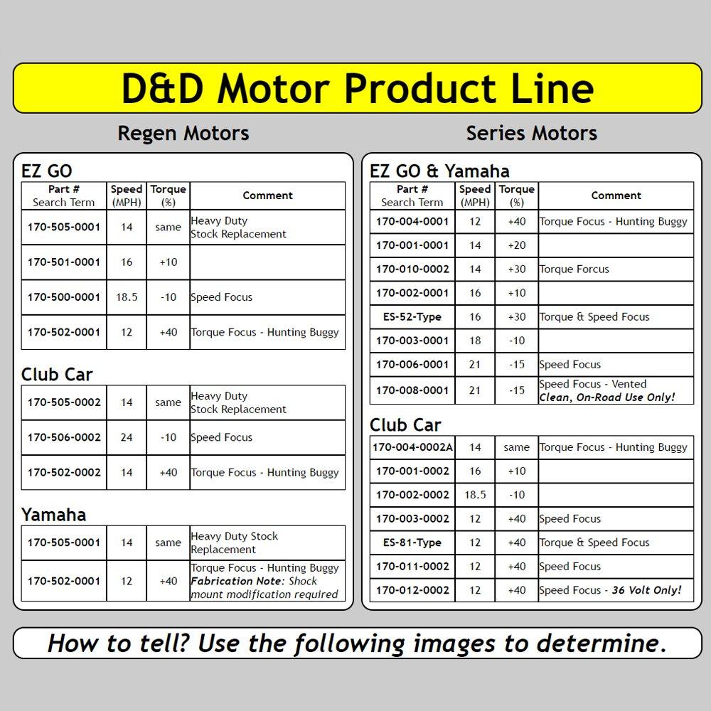 D&D Motor Systems EZ GO or Yamaha Regen 36V Golf Car Motor - 16 mph at 36 V - 8.8 HP + 10% More Torque - Made in The USA : 170-501-0001