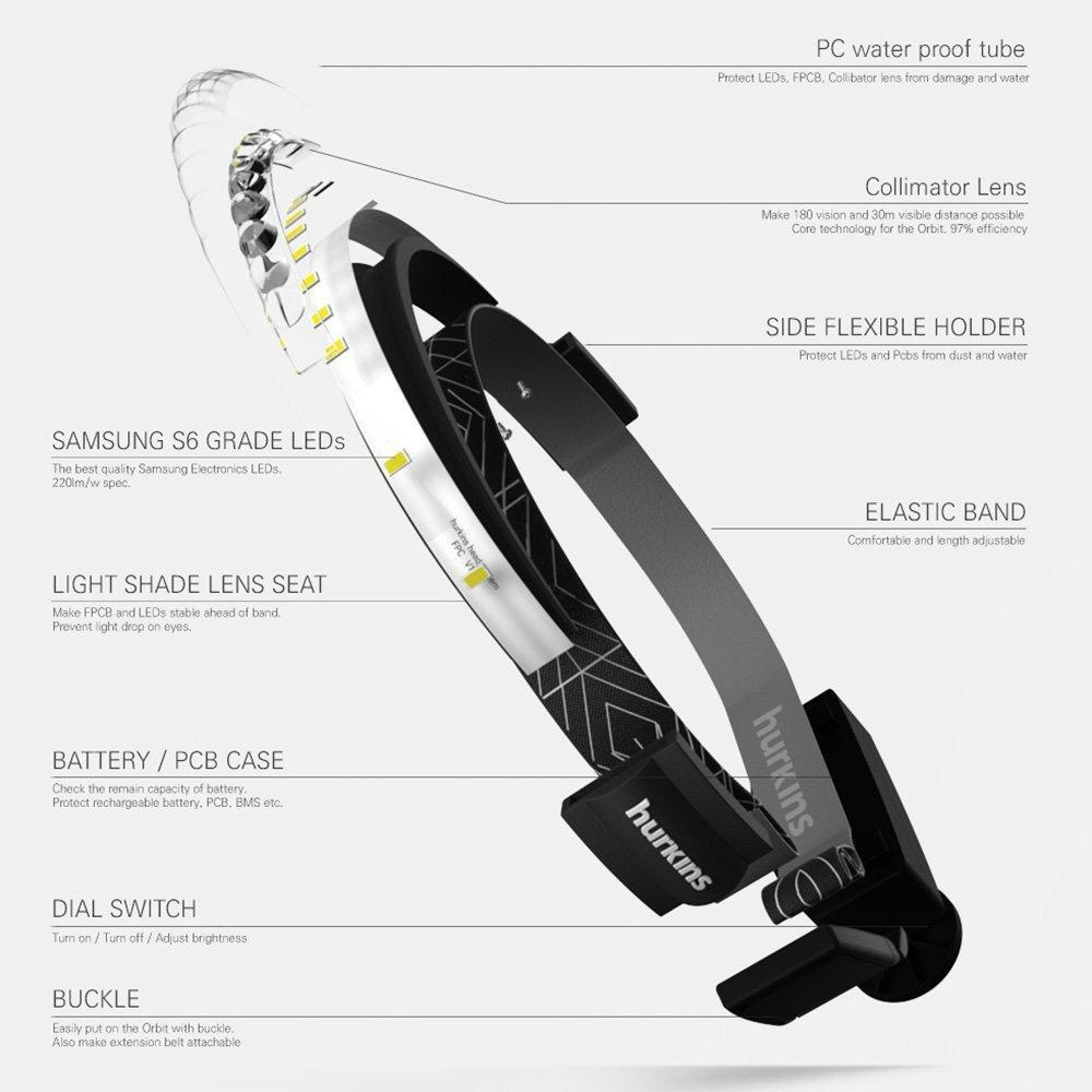 hurkins hurkins Orbit 2025 Edition Headlamp 210 Wide Beam + 60 Focus Light, 1020 Lumens, USB-C Rechargeable, IP56 Waterproof, Lightweight LED Headlamp for Camping, Work, Running, Outdoors (Navy)