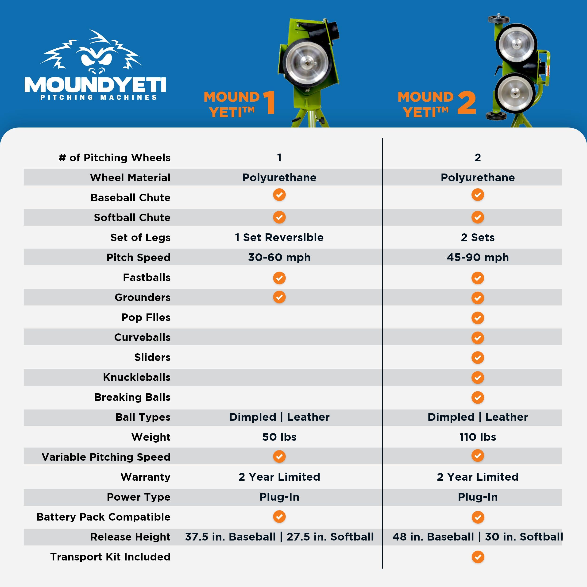 MOUND YETI PITCHING MACHINES Mound Yeti-1 Baseball Softball Pitching Machine, Youth and Adult Single Wheel Pitching Machine for Baseball and Softball, Training Equipment, YETI-1