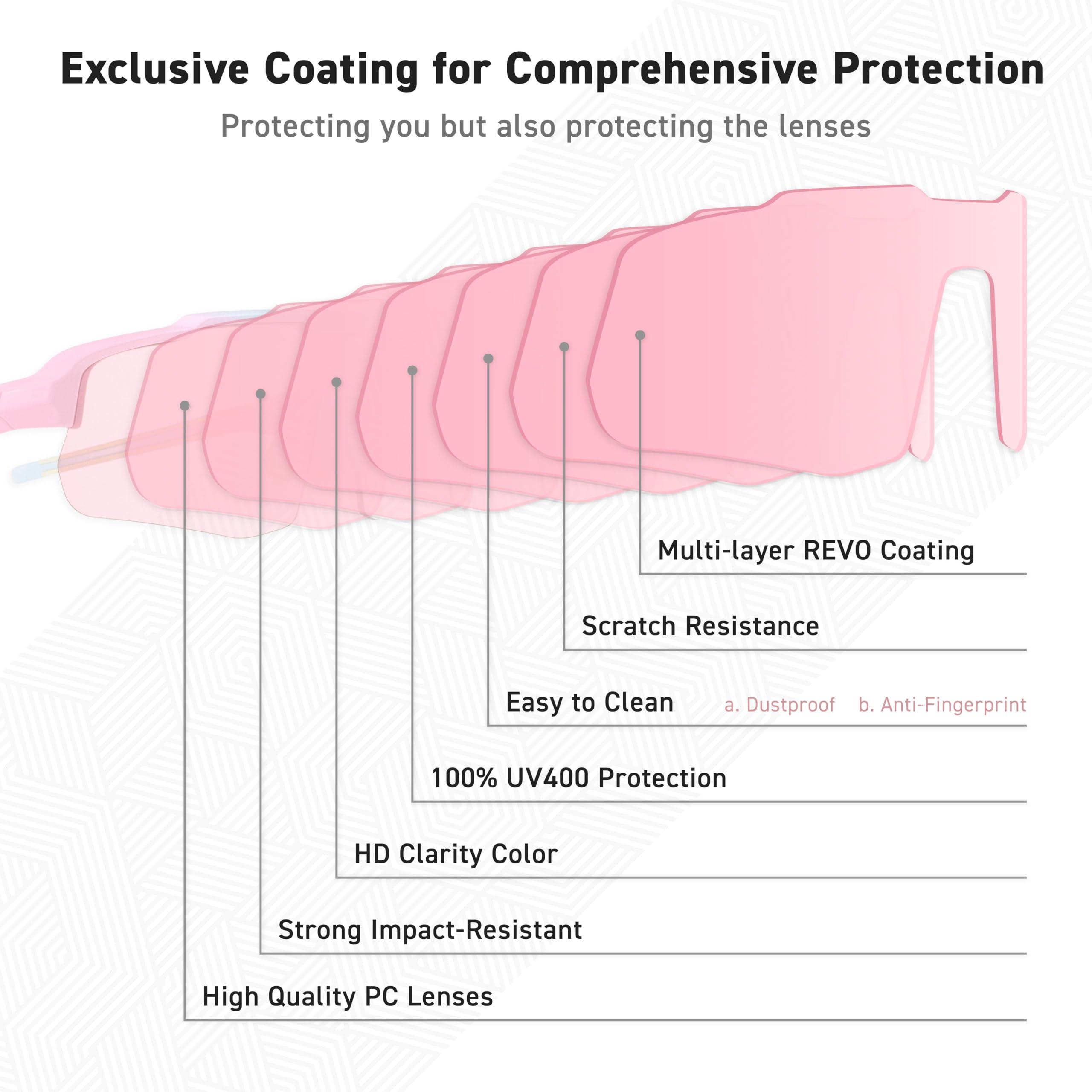 EYEGLAD EYEGLAD MOTIONVIEW Sports Sunglasses Outdoor HD High Contrast UV400 Running Baseball Softball Sports Eco-friendly (Bubblegum Pink)