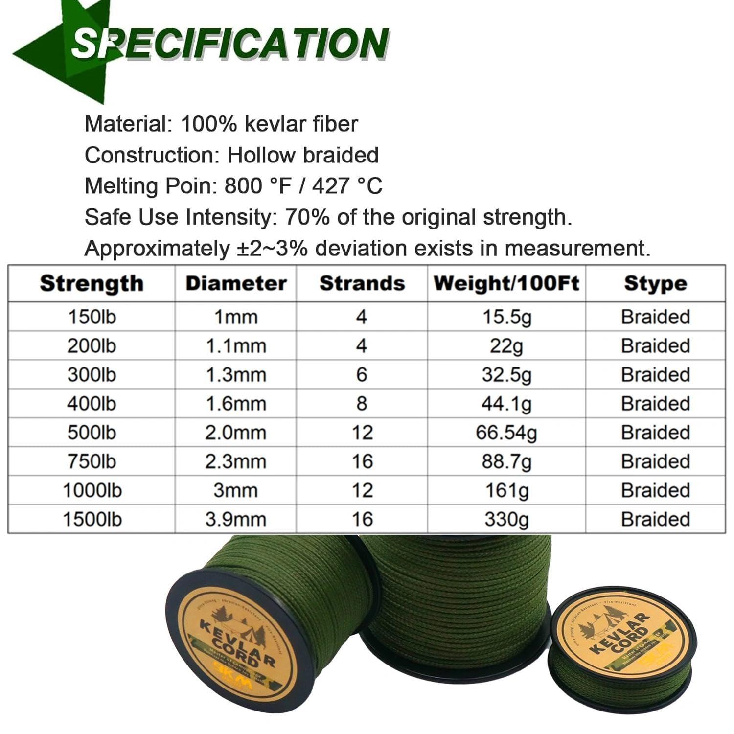 9KM DWLIFE 9KM DWLIFE Camo Green Kevlar Line, 200lb 200ft High Strength, Ultralight, Abrasion Resistance for Trip Wire, Saw, Model Rocket, Hammock Tarp Ridgeline, Tactical Survival for Outdoor