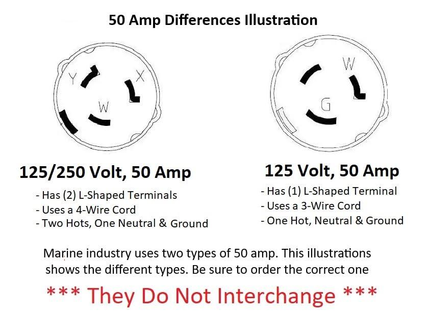 Amp Up Amp Up Marine & RV Cords 125/250 Volt 50 amp Marine Shore Power Boat Cord, Yellow, 100 ft, 6 Gauge, 4 Conductors, ETL Listed #6/4 Stow Cable - 21510