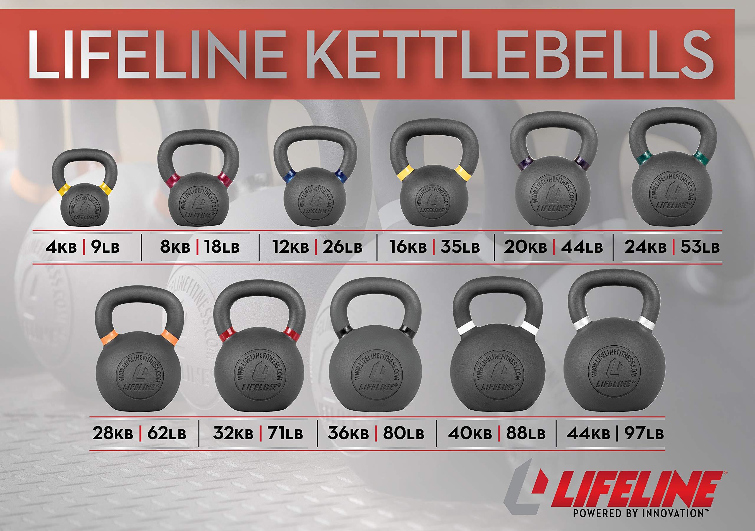 Lifeline Lifeline Fitness 32KG Kettlebell - Premium Quality Exercise Equipment for Full Body Workouts - Non-Slip, Void Free Surface - Powder Coated, Smooth Handles