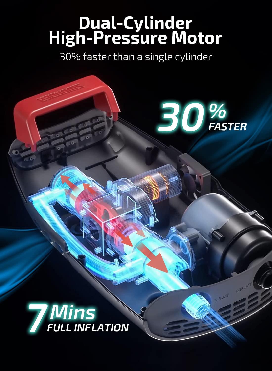 Swonder Swonder Seawolf Paddle Board Pump, 2023 Most Efficient 20 PSI SUP Electric Air Pump w/Dual Cylinder, Dual Stage & Active Cooling System, Supports 4 SUPs in a Row, 3 Colors Option