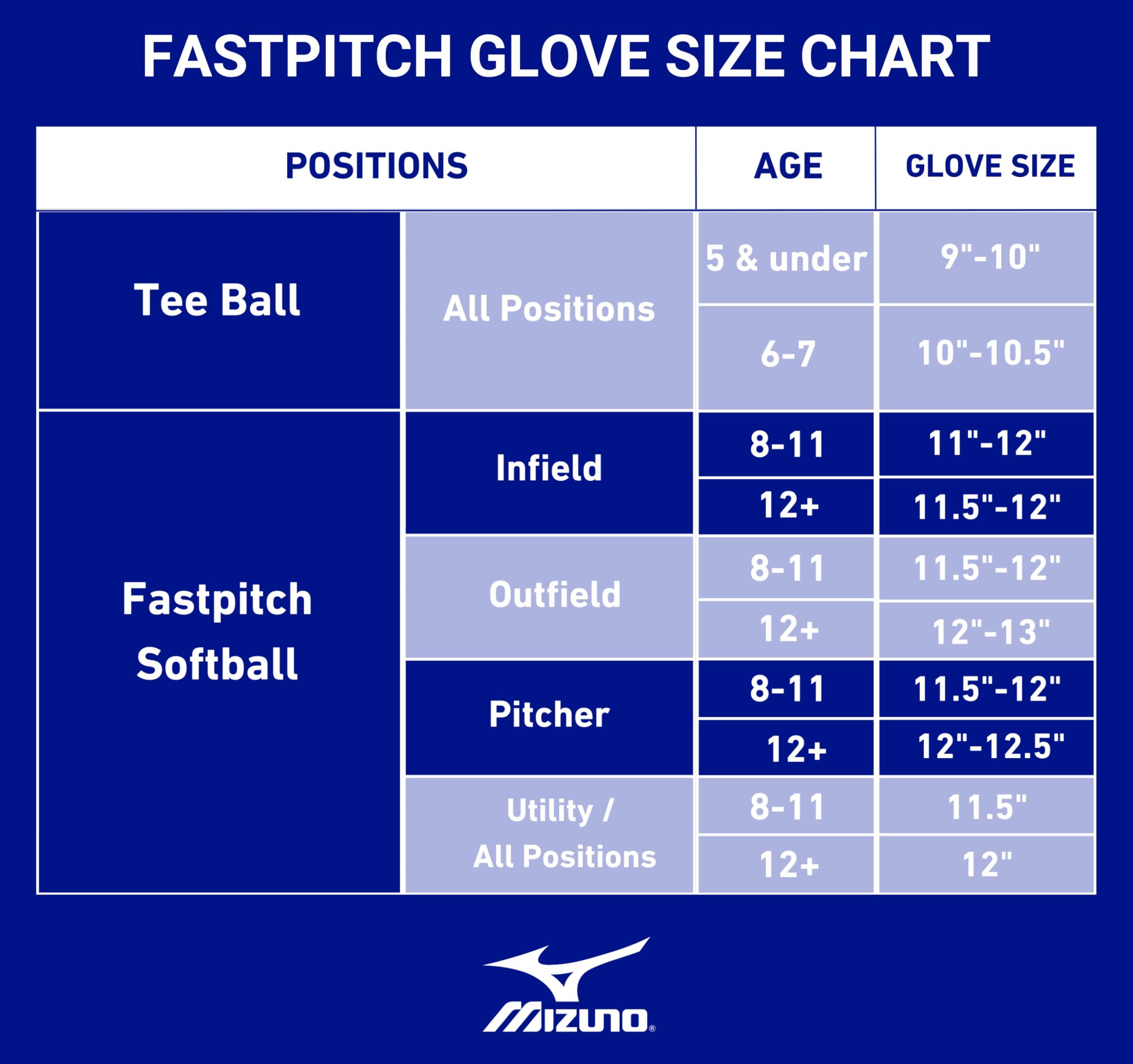 Mizuno Mizuno GXS90F5 Franchise FP | Catchers Mitt Fastpitch Glove | 34" | Center Pocket Design | H Web