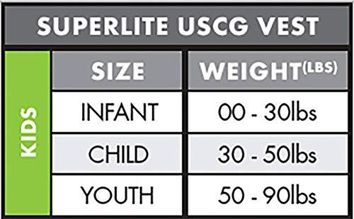 O'Neill Wetsuits O'Neill Youth SuperLite USCG Life Vest,Smoke/Graphite/Red/White,1sz