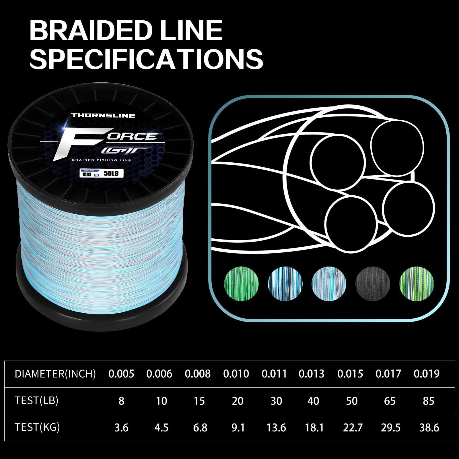 ThornsLine ThonrsLine Force Braided Fishing Line - Incredible Abrasion Resistant Braided Lines for Saltwater or Freshwater - Camo Design Braid for Extra Visibility