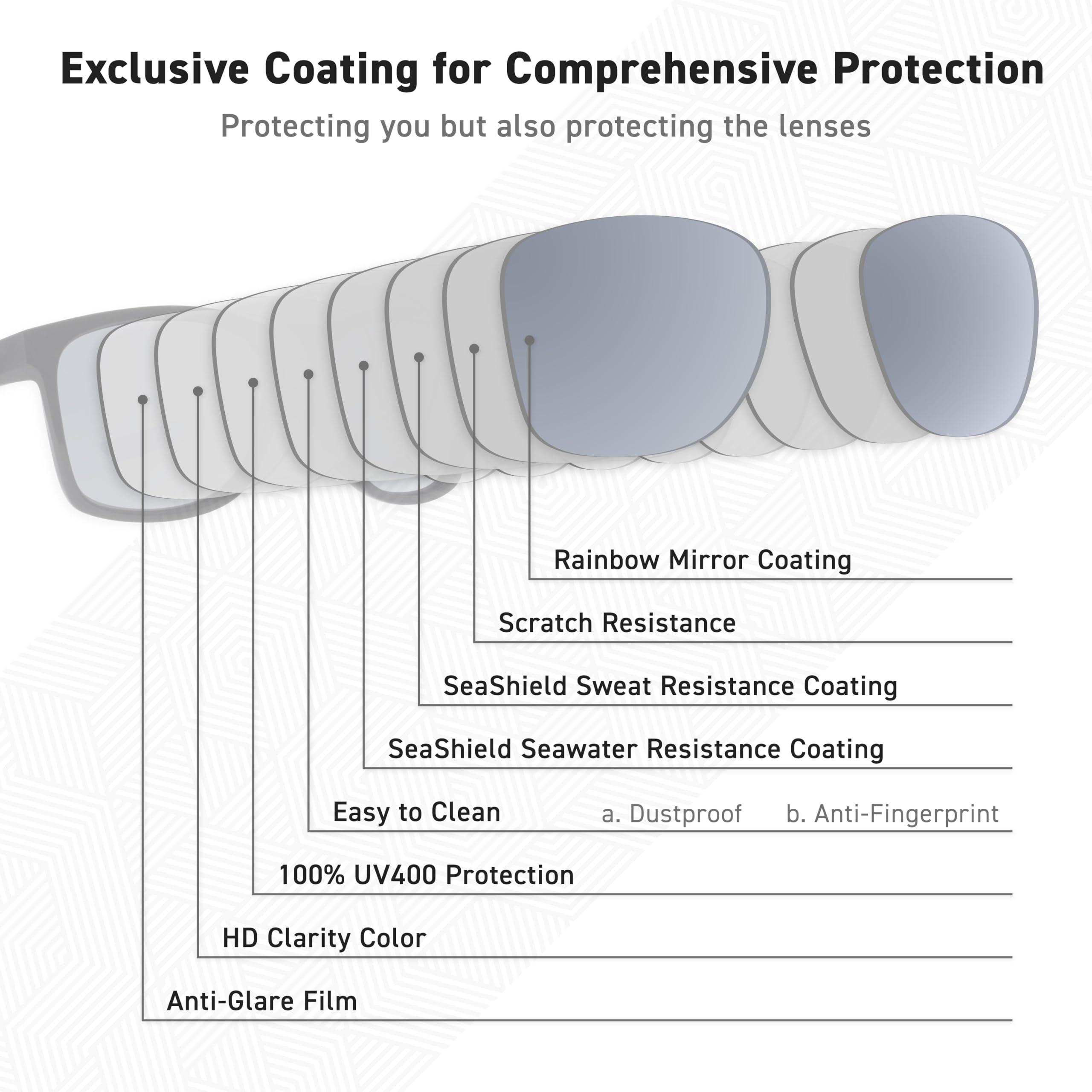 EYEGLAD EYEGLAD SUNWAVE Ultra-lightweight Design Lifestyle Sunglasses Outdoor Fishing Polarized UV400 Protection Men Women Running Sports (Onyx Black)