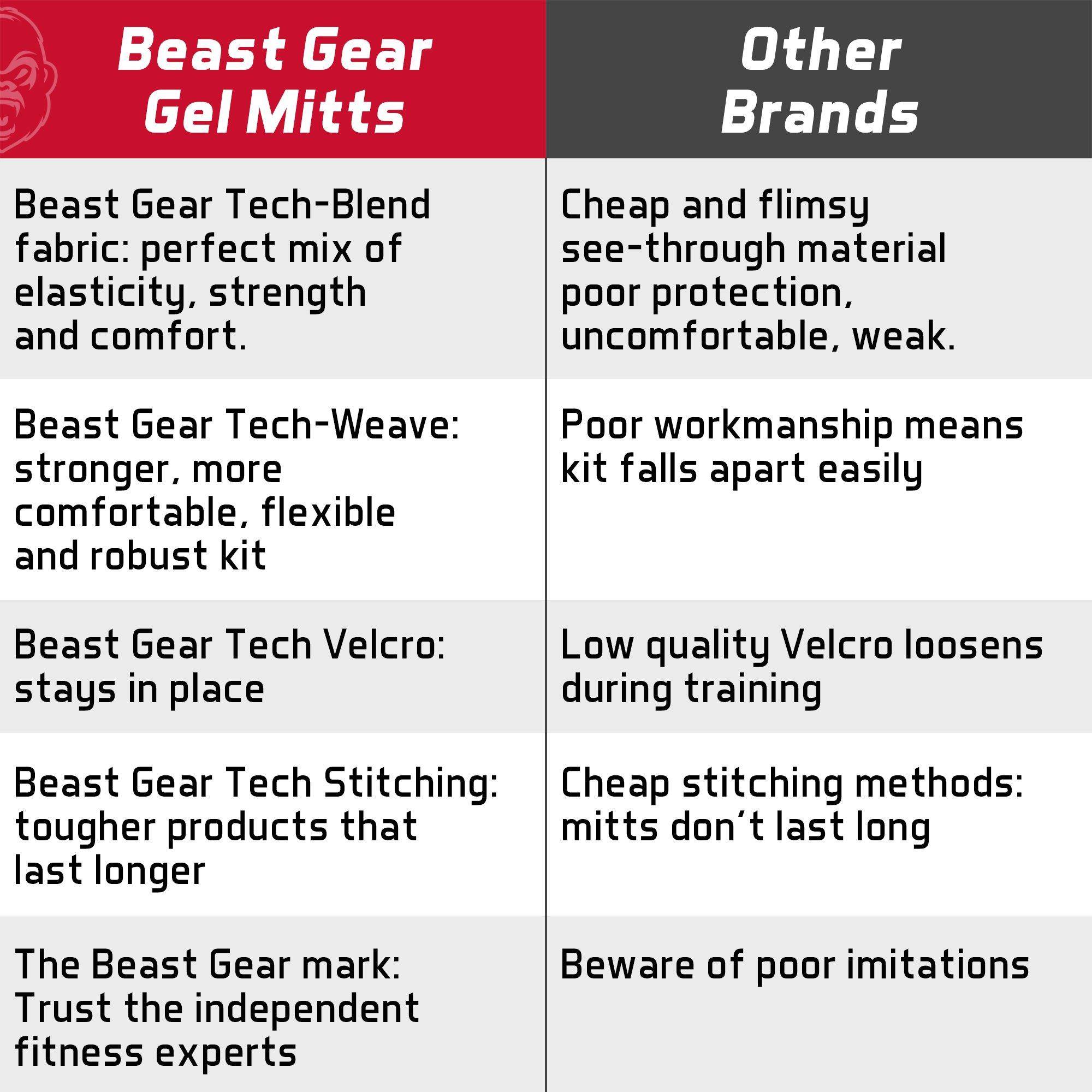 Beast Gear Beast Gear Hand Wraps for Boxing Gloves - Men & Women Inner Gel Quick Wraps for Combat Sports, MMA, and Martial Arts