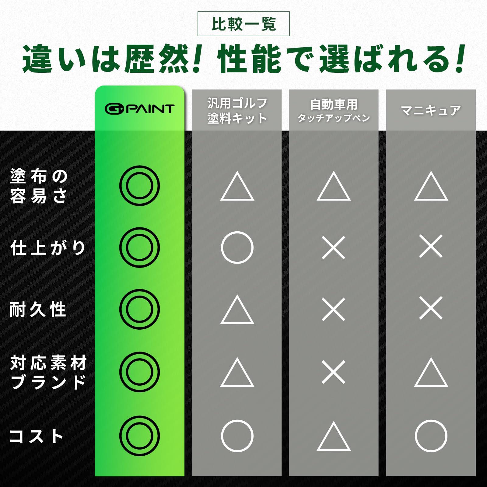 G-Paint G-Paint Golf Club Paint Touch Up, Fill In, Customize or Renovate Your Clubs - 8 Pack of 10ml Bottles. Black, White, Red, Blue, Yellow, Pink, Orange & Green