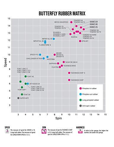 Butterfly Butterfly Feint Long III 0.5 Black