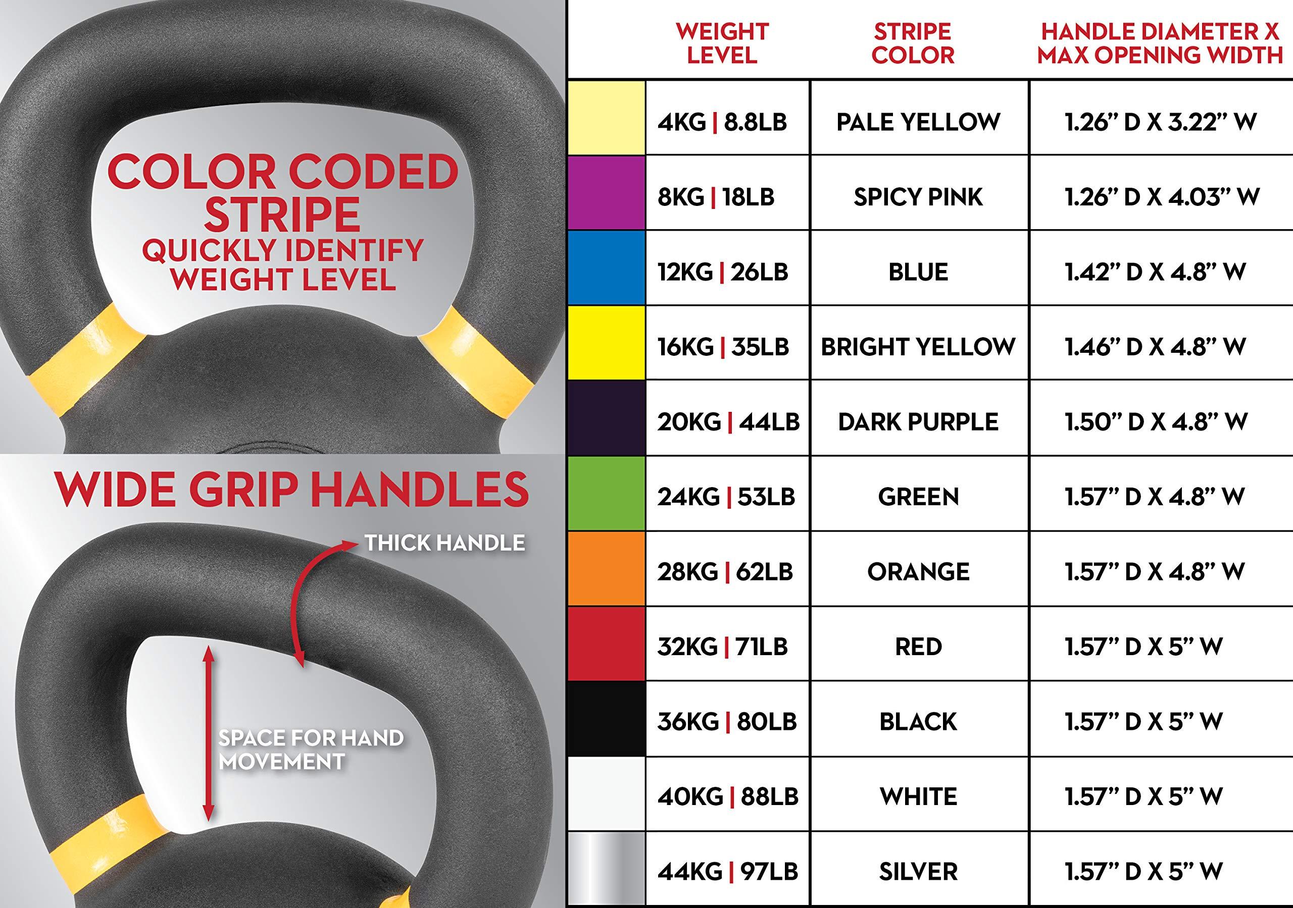 Lifeline Lifeline Fitness 32KG Kettlebell - Premium Quality Exercise Equipment for Full Body Workouts - Non-Slip, Void Free Surface - Powder Coated, Smooth Handles