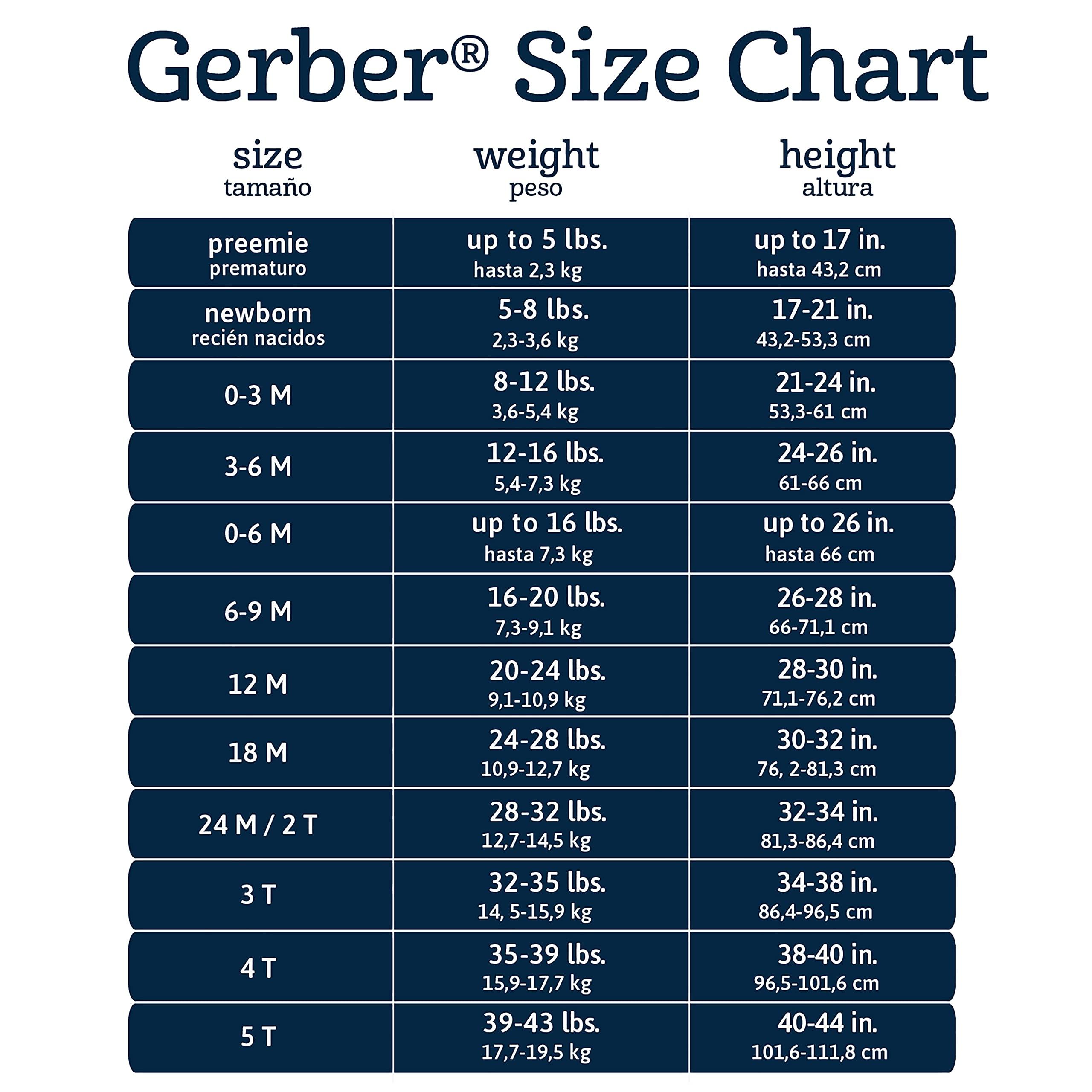 Gerber Gerber Baby 5-Pack Solid Onesies Bodysuits, Navy, 12 Months
