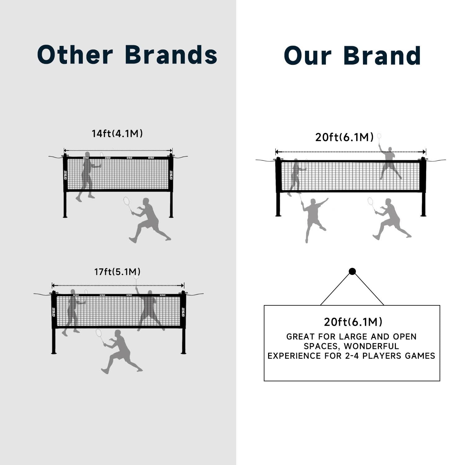 GSE Games & Sports Expert GSE Badminton Sets with Net, Portable Complete Badminton Sets for backyards with net with 4 Rackets,Portable Badminton Net,3 Birdies