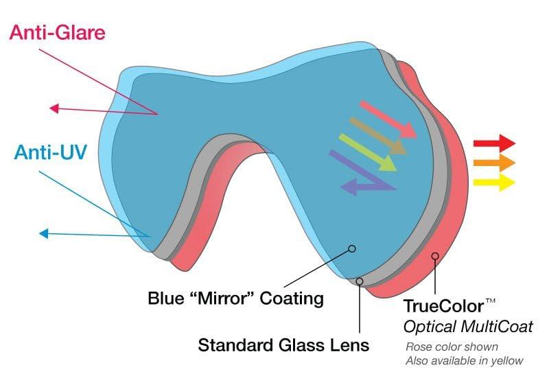 SeaDive SeaDive Eagleye TrueColor-HD Mask - Rose Inner Coating, with Purge