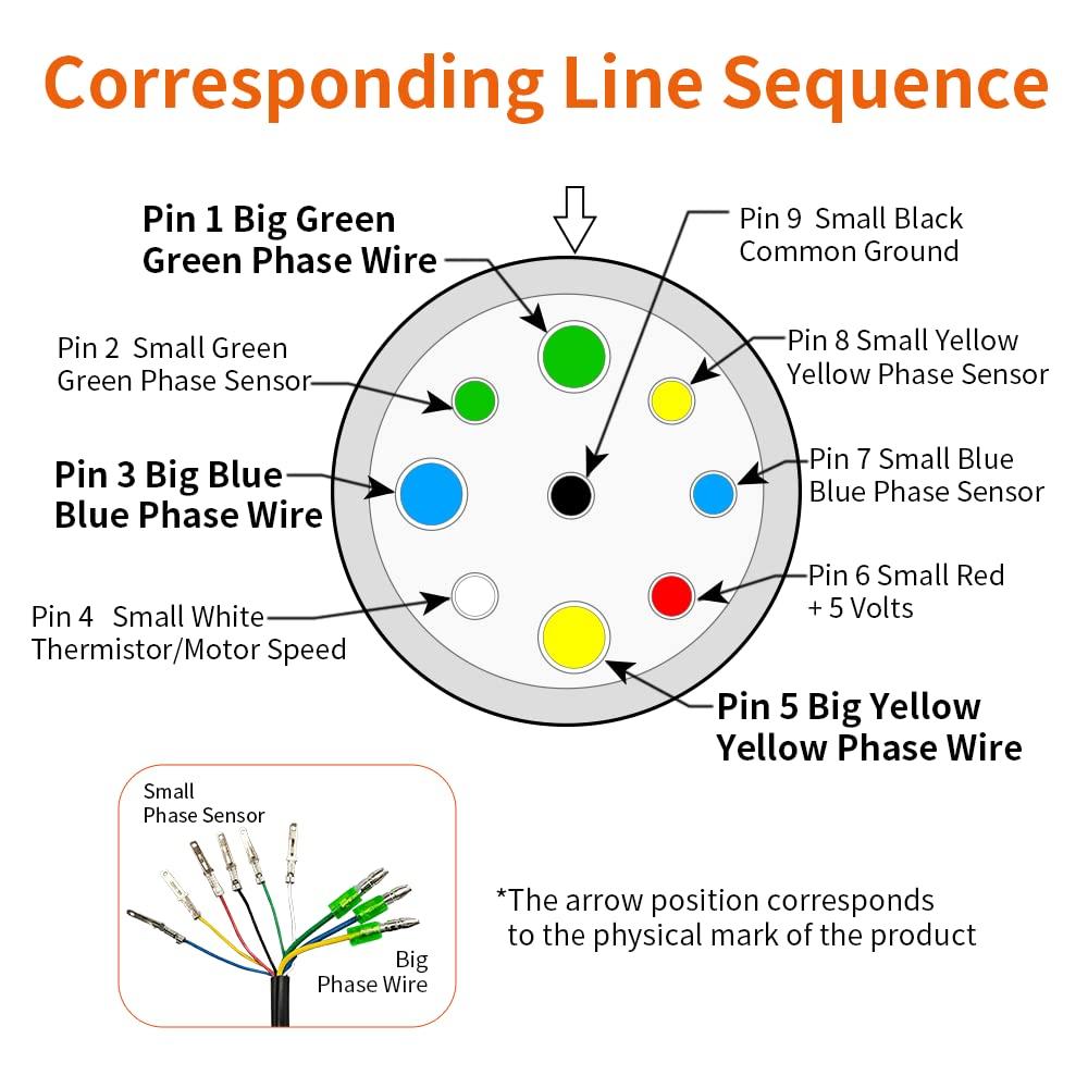 HUDAMZKY Hub Motor Convert Extension Cable 9 Pin Waterproof Connector 36V 48V 52V 250W-1200W Ebike Motor Conversion Line 60cm 130cm 160cm Electric Bike Accessories (160cm Female)