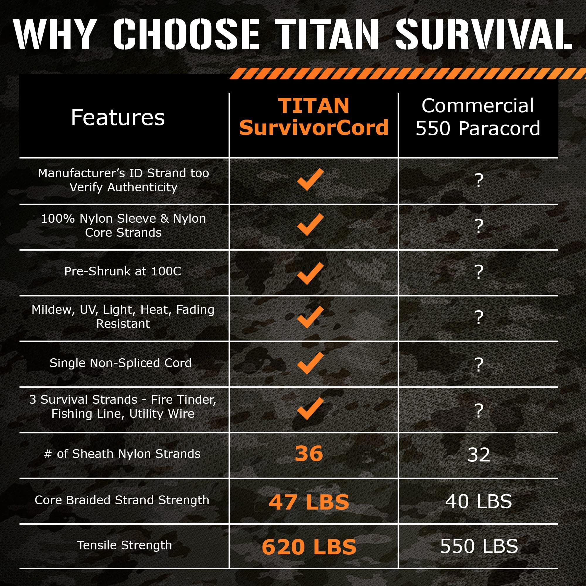 Titan Paracord TITAN Survival Patented Paracord 550 - 25ft, 100ft, 500ft & Color Options - 620LB Strength Survival Paracord Military Spec with 3 Strands - Heavy Duty Hank Cord for Camping & Outdoors with Firestarter