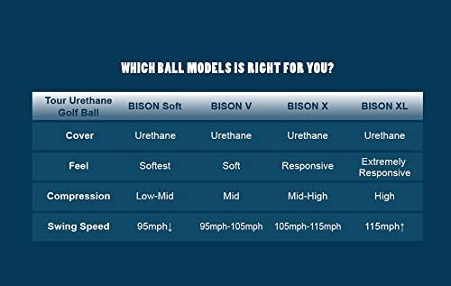 Trust Trust K5 (2020 Model) Bison Soft, Urethane Covered for Swing Speed 95 mph or Slower, 3 Piece Golf Ball, Super Soft Feel, Green Side Control with Distance, Softer Feeling-White (1 Dozen)