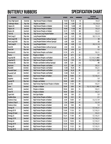 Butterfly Butterfly Feint Long III 0.5 Black