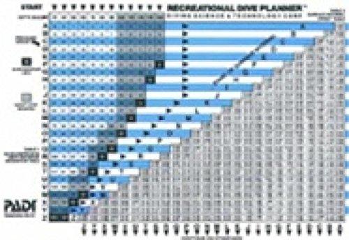 Padi PADI Recreational Dive Planner RDP