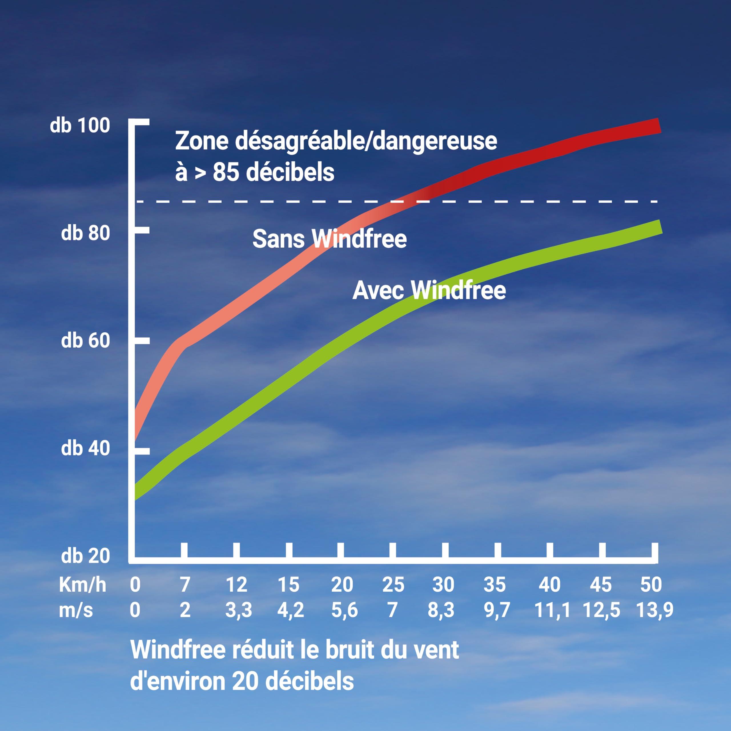 Windfree Cyclist Wind Deflector Ear Muffs for Noise Reduction Earmuffs, Cycling Ear Wind Deflectors for Ear Wind Protection, Sensory Headphones for Hearing Aids Users Tinnitus Over-Ear Headphone (BLACK)