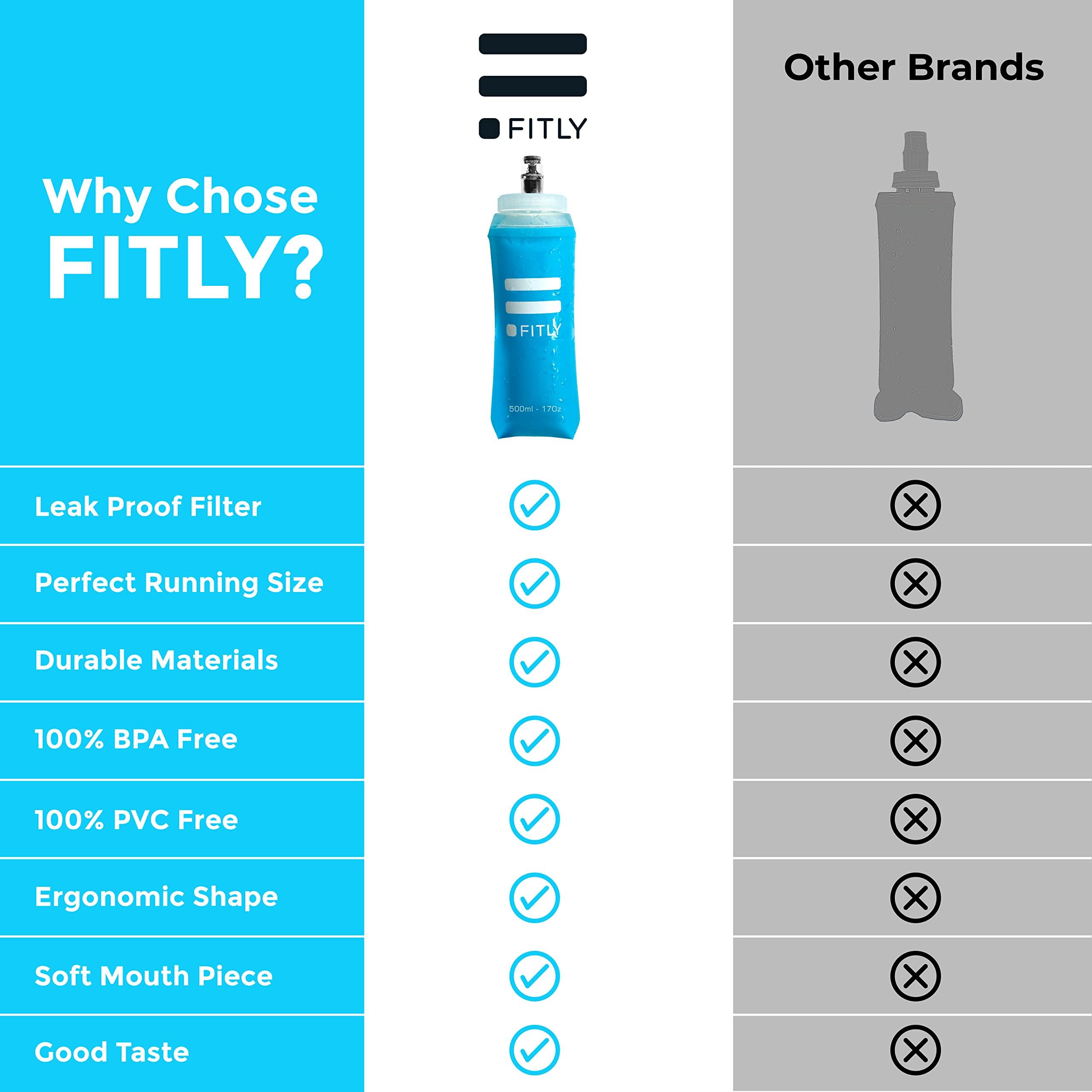 FITLY FITLY Large Soft Flask - 17 oz (500 ml) - Shrink As You Drink Pocket Soft Water Bottle for Hydration Pack/Running Vest- Folding Water Bottle for Running, Hiking, Cycling - Ski Water Bottles (F5L)