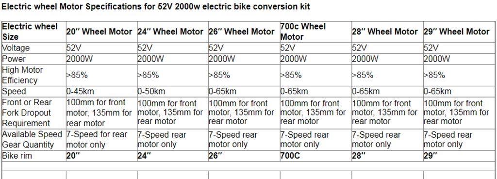 NBPOWER NBPOWER Color Display, Electric Bike Conversion Kit 52V 2000W Rear Motor Wheel Bicycle Kit with Sine Wave Controller, 7 Speed flywheel (20inch)