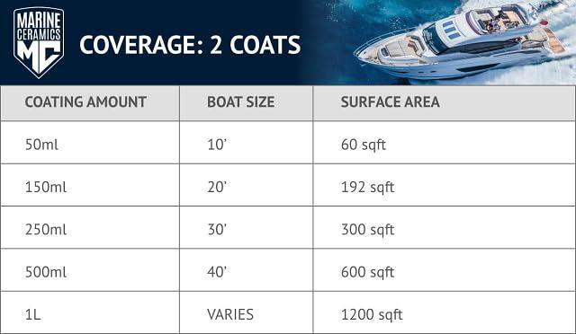 Marine Ceramics Marine Ceramics - Professional Gelcoat & Paint Ceramic Coating (250ml) / 18-Month Superior Protection / 2x Thicker, Quick & Easy 1 Coat Application/High Gloss, UV & Salt Defense