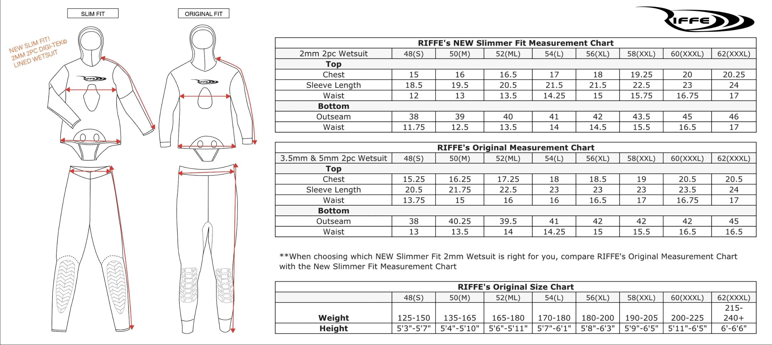 Riffe Riffe 2mm Digi-Tek Slimfit 2-Piece Wetsuit - #60 (3XL)