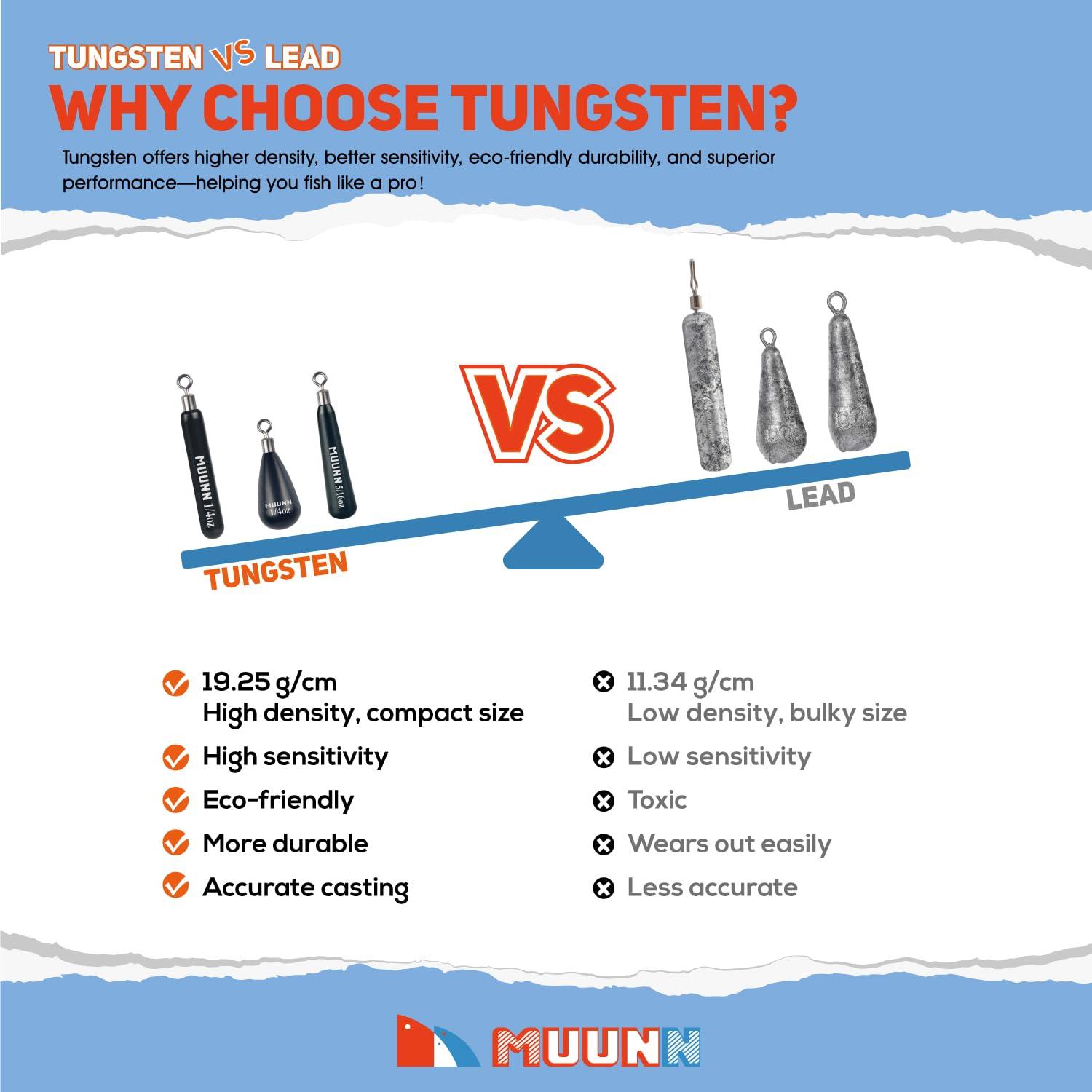 MUUNN MUUNN 10 Pack Tungsten Free Rig Skinny Drop Shot Weights,Raindrop Free Rig Fishing Sinkers kit for Drop Shot Rig(Plain,3/32oz)