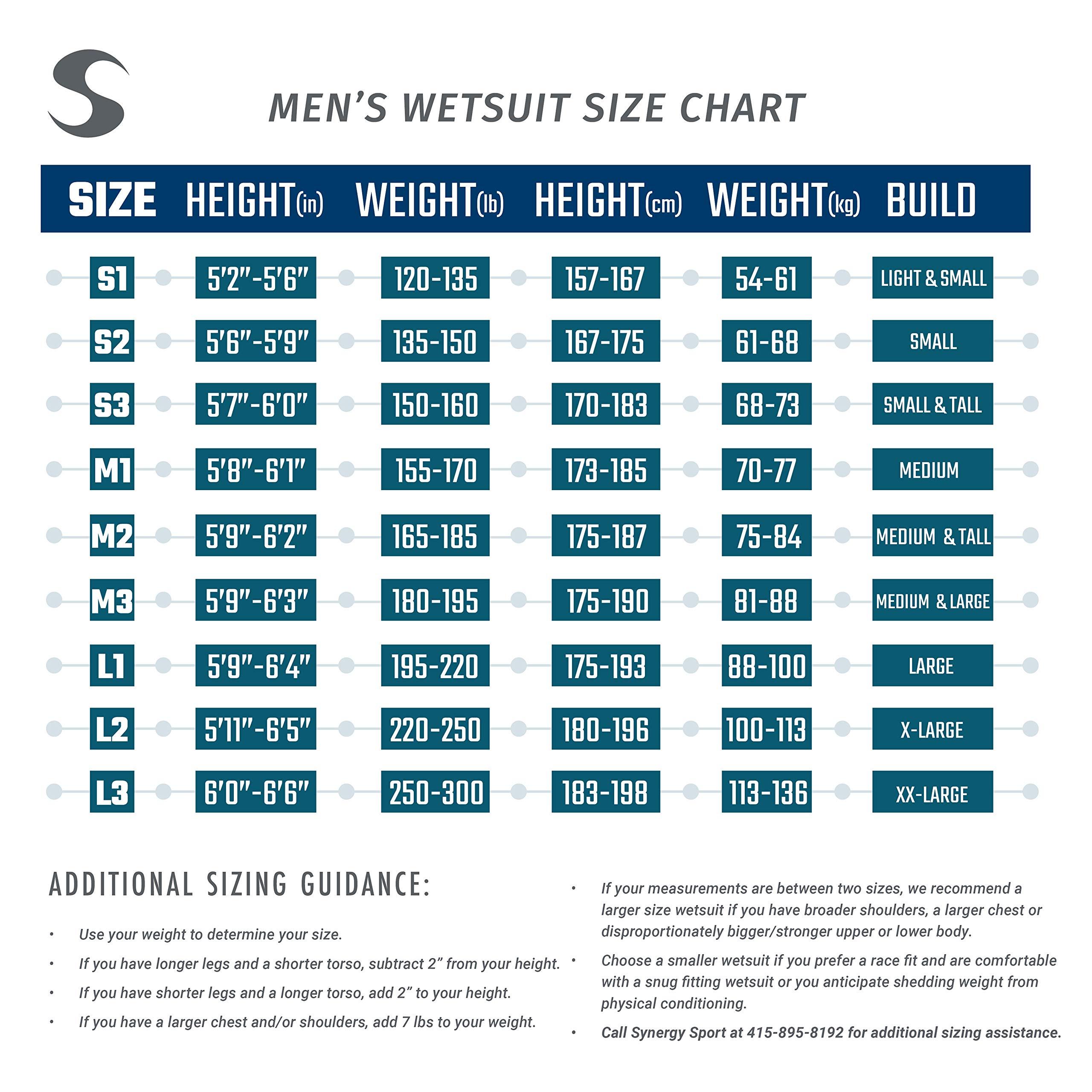 Synergy Synergy Triathlon Wetsuit 3/2mm - Volution Sleeveless Quick John Smoothskin Neoprene for Open Water Swimming Ironman & USAT Approved (Men, Men\'s M2)