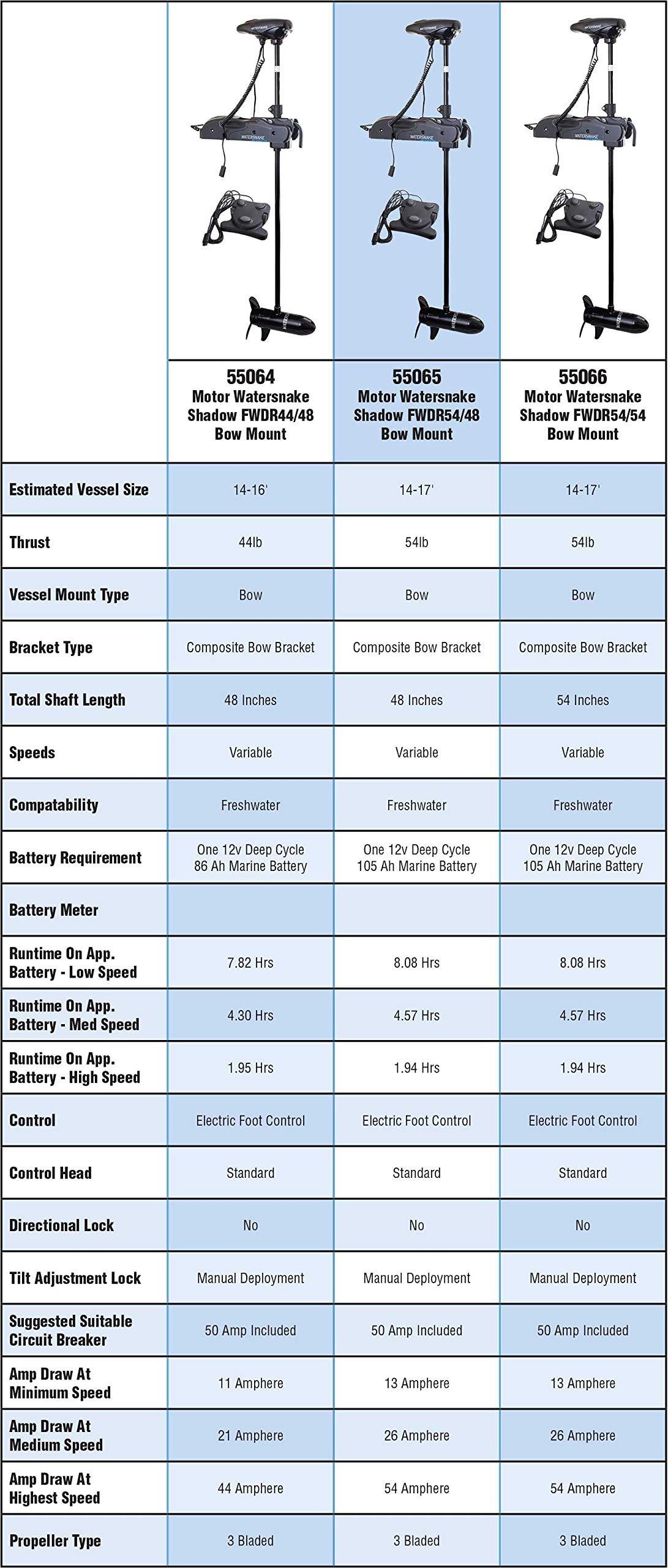 Watersnake Watersnake - Shadow Bow Mount Foot Control Motor (44-Pound Thrust, 48-inch Shaft, 12-Volt)