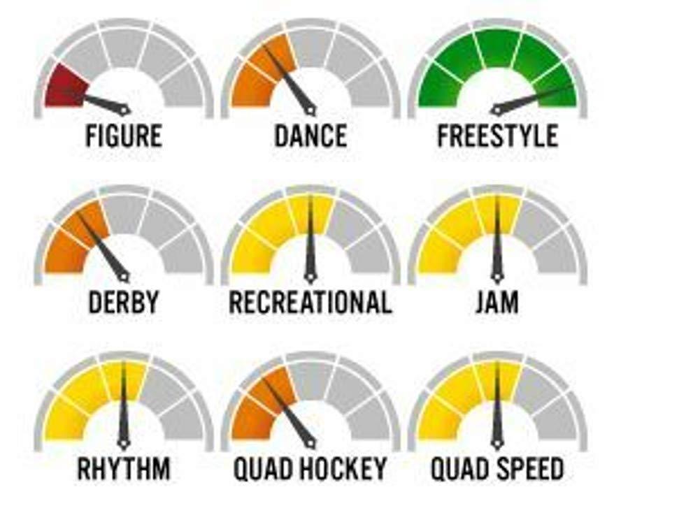 Quad Roller Skating Quad Roller Skating Roll-Line Professional Freestyle Wheels (Set of 8, 57mm, Hardness Fox (92A))