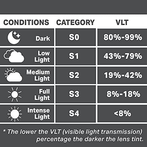 WildHorn Outfitters WildHorn Outfitters Roca Ski Goggles Extra/Replacement Frameless Lens - Adult and Junior