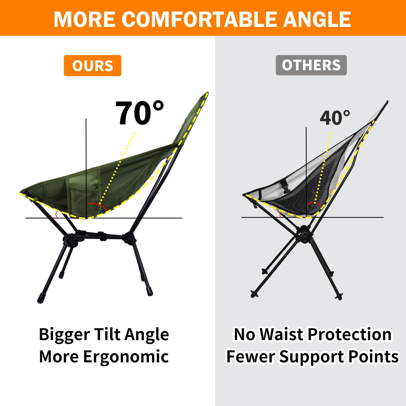 ayamaya ayamaya Ultralight High Back Camping Chair, Upgraded All Aluminum Widen Frame Structure Folding Chairs with Side Pocket & Carry Bag Compact for Camping Hiking Fishing Backpacking Outdoor