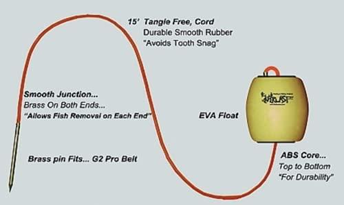 Foreverlast Inc. ForEverlast Generation II Stringer System-15 ft Fish Holder, No Snag Fishing Gear, Lime Green
