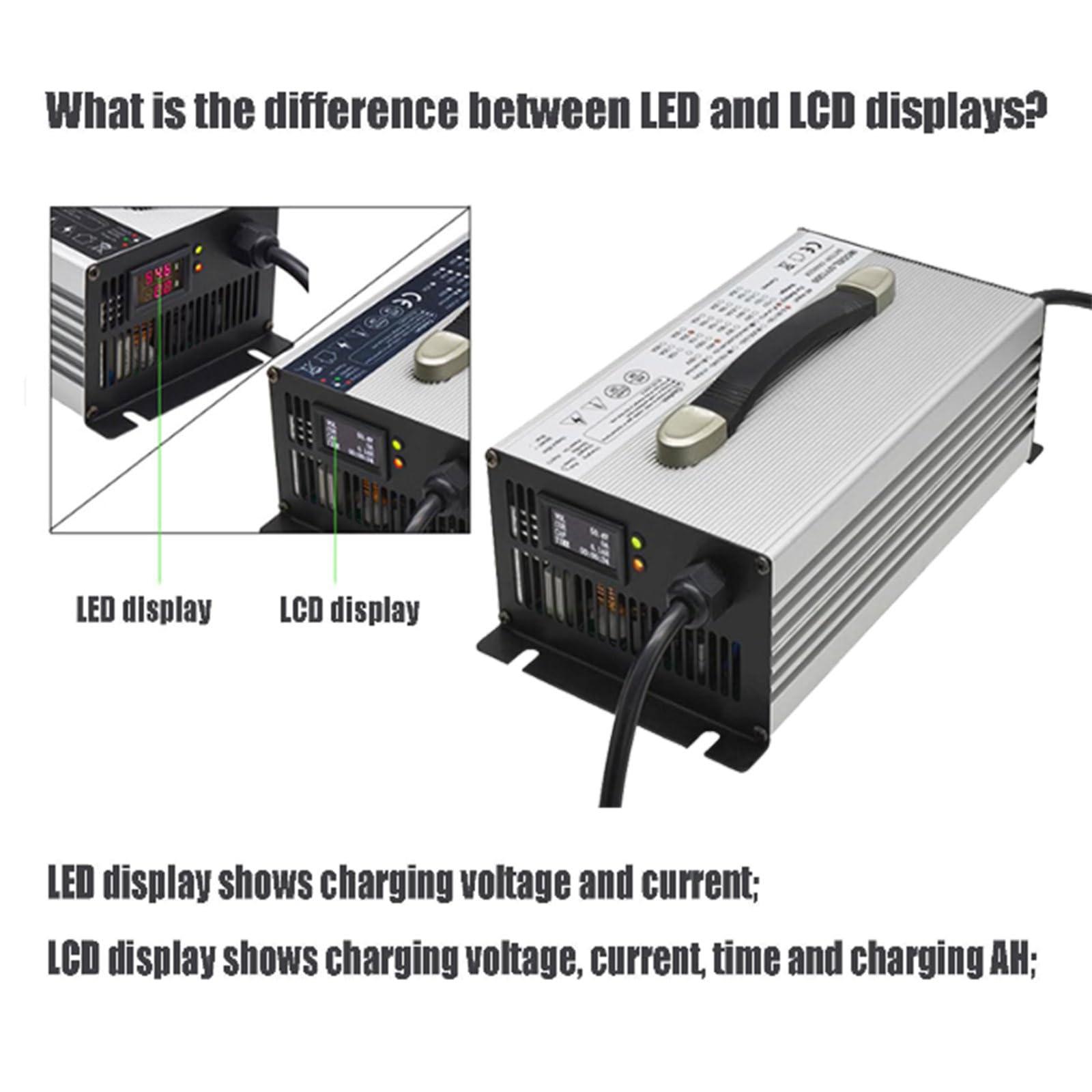 HYDTGZ HYDTGZ 1500W 48V 25A High Power Lead-Acid Batteries Charger Forklift Battery Charger with 50A/120A/175A/350A Anderson Plug, LCD Display,120a