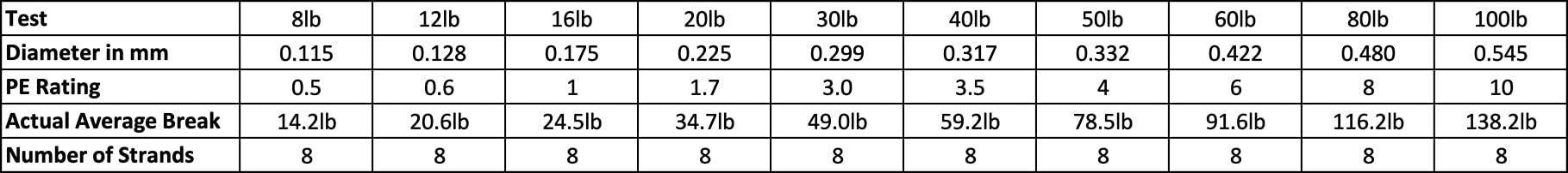 TASLINE Tasline Elite Pure Spectra Solid 8X Strand Braided High Power Premium Fishing Line - 50lb 1092yds/1000m