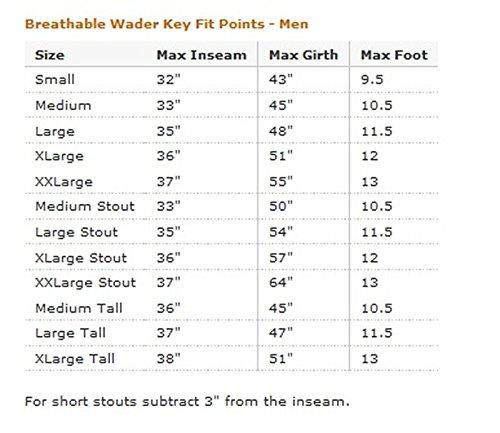 Caddis Wading Systems Caddis Men's Attractive 2-Tone Tauped Deluxe Breathable Stocking Foot Wader, X-Large Stout(DOES NOT INCLUDE BOOTS)