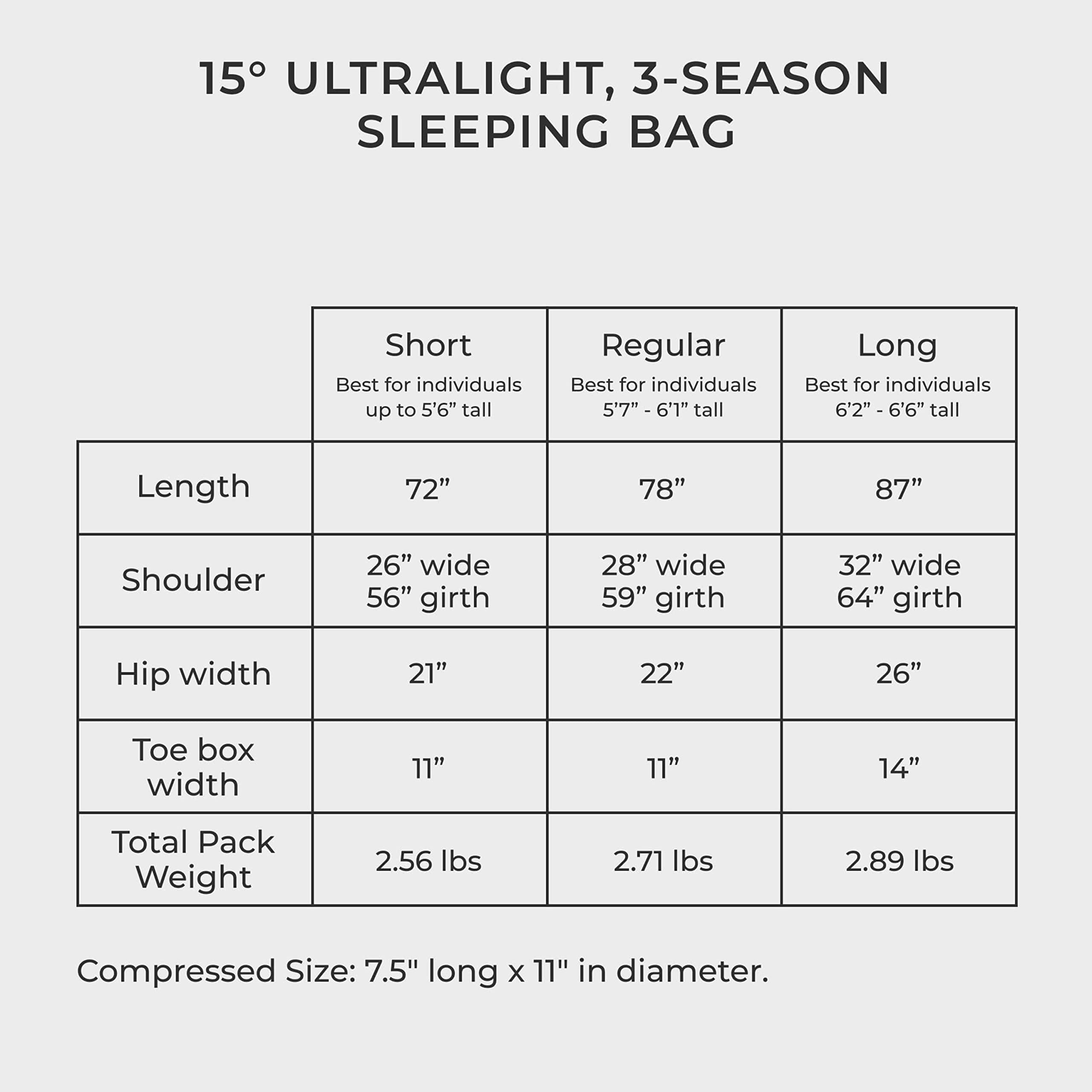 Hyke & Byke Hyke & Byke Quandary 15F Cold Weather Mummy Hiking & Backpacking Sleeping Bag - Duck Down 650 FP 3 Season Sleeping Bags for Adults - Ultralight with Compression Stuff Sack (Black, Short)