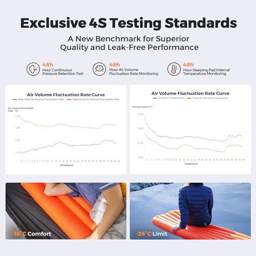 FLEXTAILGEAR FLEXTAILGEAR Inflatable Sleeping Pad with 6R Value Ultralight 2.8 Inch Camping Mattress, 4 Seasons Compact Backpacking Gear Essentials for Camping, Traveling, Hiking and Tent